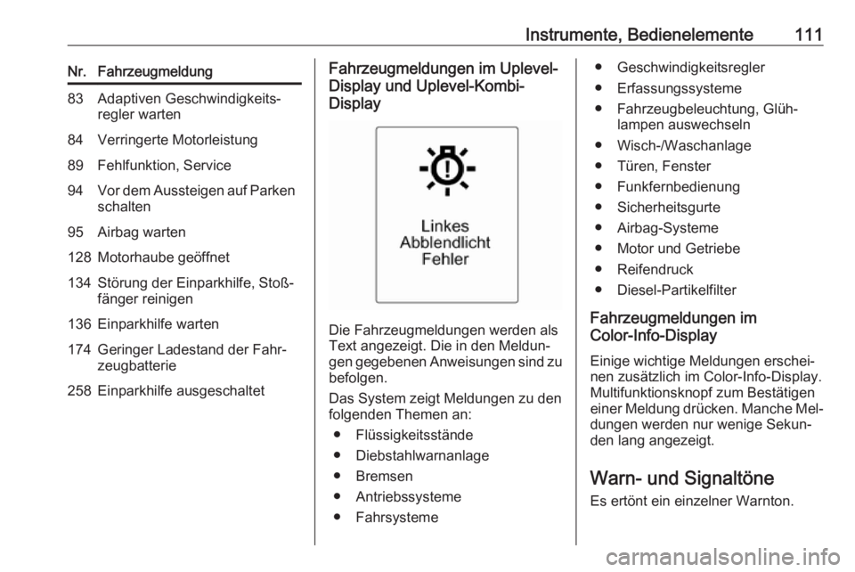 OPEL MERIVA 2016  Betriebsanleitung (in German) Instrumente, Bedienelemente111Nr.Fahrzeugmeldung83Adaptiven Geschwindigkeits‐
regler warten84Verringerte Motorleistung89Fehlfunktion, Service94Vor dem Aussteigen auf Parken
schalten95Airbag warten12