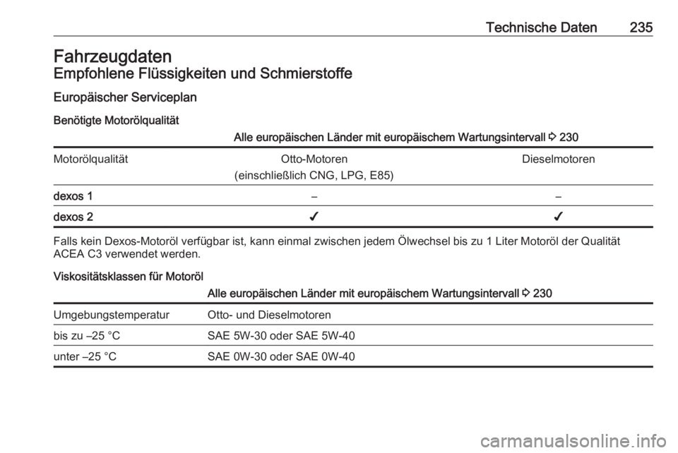 OPEL MERIVA 2016  Betriebsanleitung (in German) Technische Daten235FahrzeugdatenEmpfohlene Flüssigkeiten und Schmierstoffe
Europäischer Serviceplan
Benötigte MotorölqualitätAlle europäischen Länder mit europäischem Wartungsintervall  3 230M