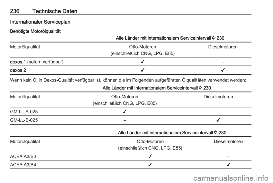 OPEL MERIVA 2016  Betriebsanleitung (in German) 236Technische DatenInternationaler ServiceplanBenötigte MotorölqualitätAlle Länder mit internationalem Serviceintervall  3 230MotorölqualitätOtto-Motoren
(einschließlich CNG, LPG, E85)Dieselmot