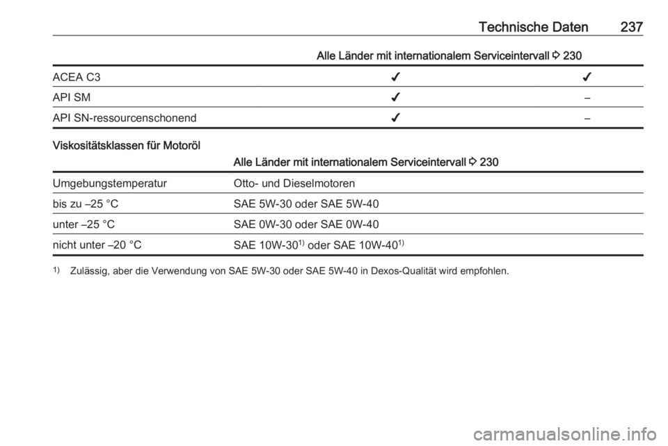 OPEL MERIVA 2016  Betriebsanleitung (in German) Technische Daten237Alle Länder mit internationalem Serviceintervall 3 230ACEA C3✔✔API SM✔–API SN-ressourcenschonend✔–
Viskositätsklassen für Motoröl
Alle Länder mit internationalem Se
