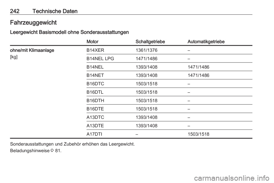 OPEL MERIVA 2016  Betriebsanleitung (in German) 242Technische DatenFahrzeuggewicht
Leergewicht Basismodell ohne SonderausstattungenMotorSchaltgetriebeAutomatikgetriebeohne/mit Klimaanlage
[kg]B14XER1361/1376–B14NEL LPG1471/1486–B14NEL1393/14081