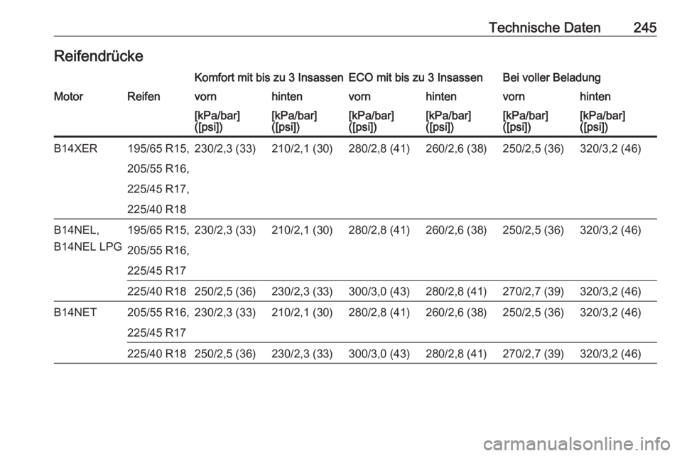 OPEL MERIVA 2016  Betriebsanleitung (in German) Technische Daten245ReifendrückeKomfort mit bis zu 3 InsassenECO mit bis zu 3 InsassenBei voller BeladungMotorReifenvornhintenvornhintenvornhinten[kPa/bar]
([psi])[kPa/bar]
([psi])[kPa/bar]
([psi])[kP