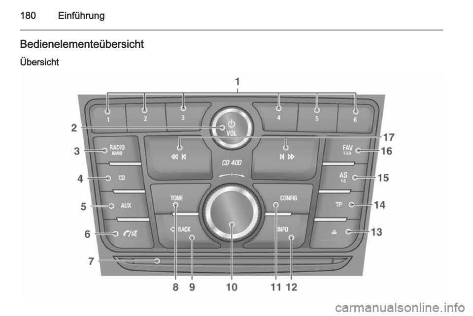 OPEL MOKKA 2014 Infotainment-Handbuch (in German) 180EinführungBedienelementeübersichtÜbersicht OPEL MOKKA 2014 Infotainment-Handbuch (in German) 180EinführungBedienelementeübersichtÜbersicht