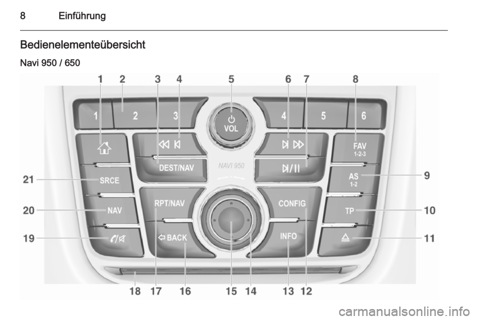 OPEL MOKKA 2014  Infotainment-Handbuch (in German) 8EinführungBedienelementeübersichtNavi 950 / 650 