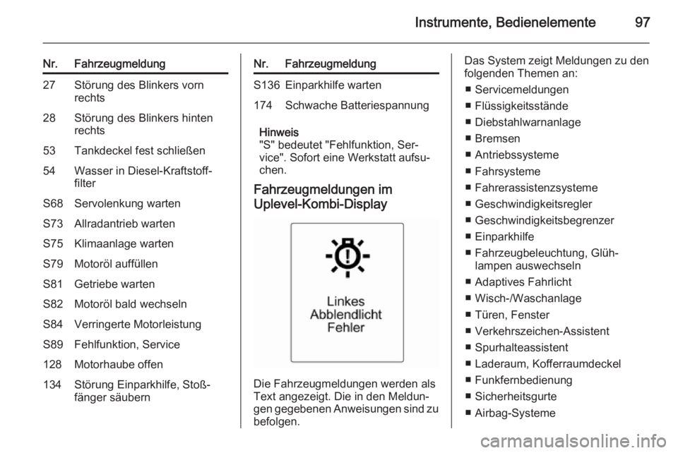 OPEL MOKKA 2014.5  Betriebsanleitung (in German) Instrumente, Bedienelemente97
Nr.Fahrzeugmeldung27Störung des Blinkers vorn
rechts28Störung des Blinkers hinten
rechts53Tankdeckel fest schließen54Wasser in Diesel-Kraftstoff‐
filterS68Servolenku