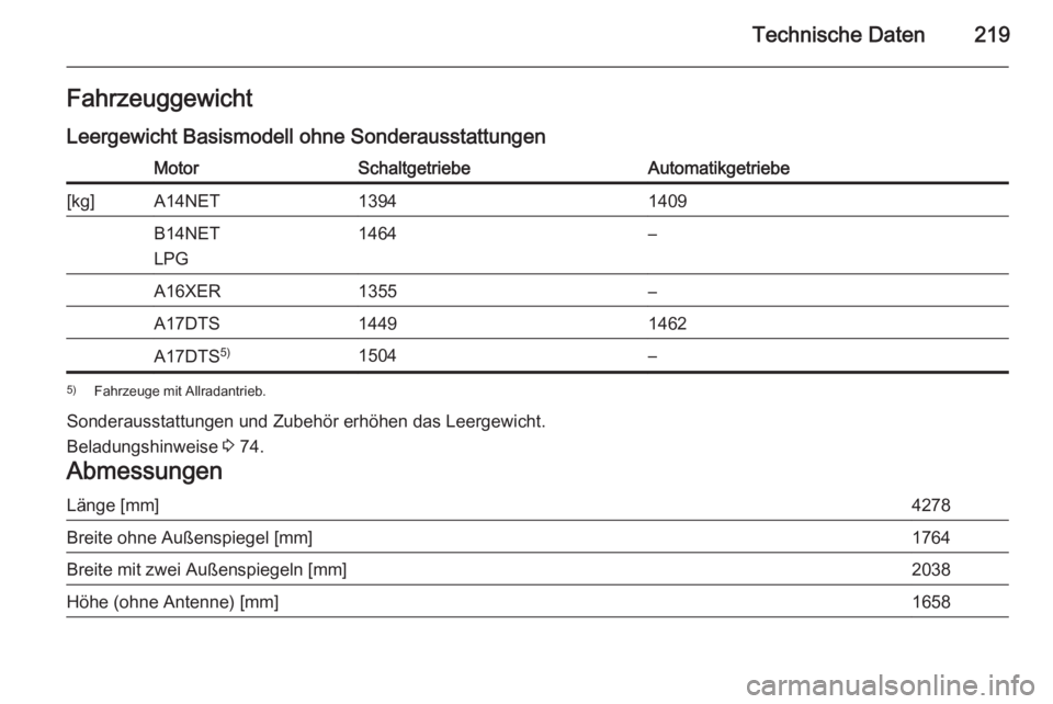 OPEL MOKKA 2015  Betriebsanleitung (in German) Technische Daten219FahrzeuggewichtLeergewicht Basismodell ohne SonderausstattungenMotorSchaltgetriebeAutomatikgetriebe[kg]A14NET13941409B14NET
LPG1464–A16XER1355–A17DTS14491462A17DTS 5)1504–5)
F