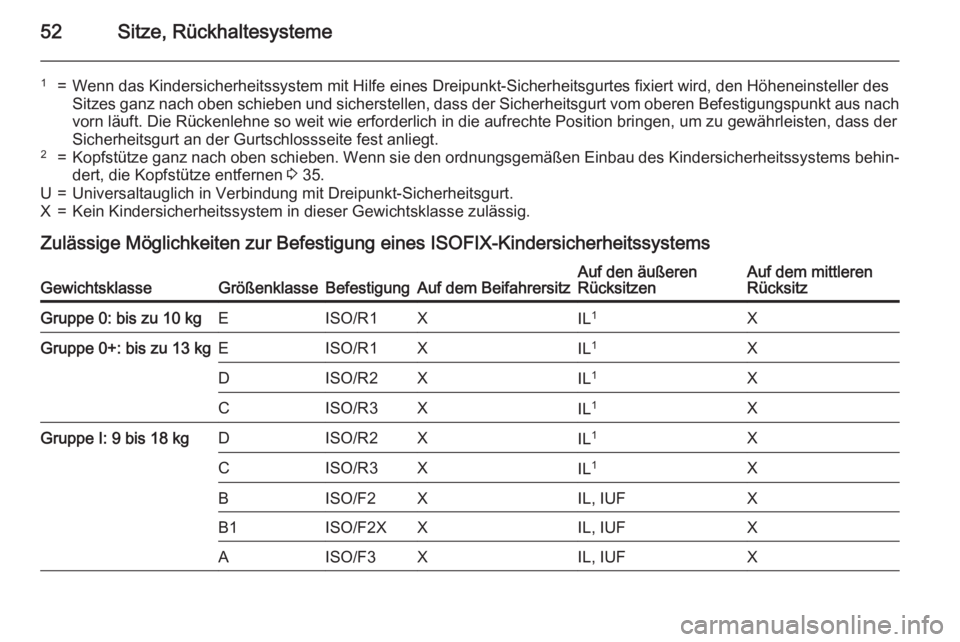 OPEL MOKKA 2015 Betriebsanleitung (in German) 52Sitze, Rückhaltesysteme
1=Wenn das Kindersicherheitssystem mit Hilfe eines Dreipunkt-Sicherheitsgurtes fixiert wird, den Höheneinsteller des
Sitzes ganz nach oben schieben und sicherstellen, dass OPEL MOKKA 2015 Betriebsanleitung (in German) 52Sitze, Rückhaltesysteme
1=Wenn das Kindersicherheitssystem mit Hilfe eines Dreipunkt-Sicherheitsgurtes fixiert wird, den Höheneinsteller des
Sitzes ganz nach oben schieben und sicherstellen, dass
