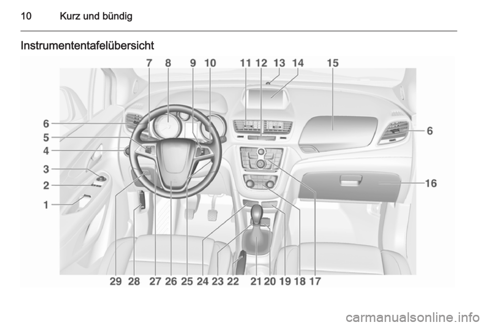 OPEL MOKKA 2015.5 Betriebsanleitung (in German) 10Kurz und bündigInstrumententafelübersicht OPEL MOKKA 2015.5 Betriebsanleitung (in German) 10Kurz und bündigInstrumententafelübersicht