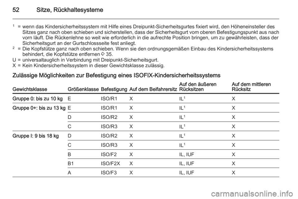 OPEL MOKKA 2015.5 Betriebsanleitung (in German) 52Sitze, Rückhaltesysteme
1=wenn das Kindersicherheitssystem mit Hilfe eines Dreipunkt-Sicherheitsgurtes fixiert wird, den Höheneinsteller desSitzes ganz nach oben schieben und sicherstellen, dass d OPEL MOKKA 2015.5 Betriebsanleitung (in German) 52Sitze, Rückhaltesysteme
1=wenn das Kindersicherheitssystem mit Hilfe eines Dreipunkt-Sicherheitsgurtes fixiert wird, den Höheneinsteller desSitzes ganz nach oben schieben und sicherstellen, dass d
