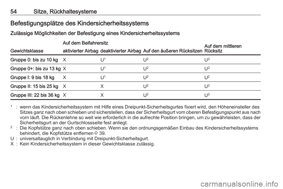 OPEL MOKKA X 2017  Betriebsanleitung (in German) 54Sitze, RückhaltesystemeBefestigungsplätze des KindersicherheitssystemsZulässige Möglichkeiten der Befestigung eines Kindersicherheitssystems
Gewichtsklasse
Auf dem Beifahrersitz
Auf den äußere