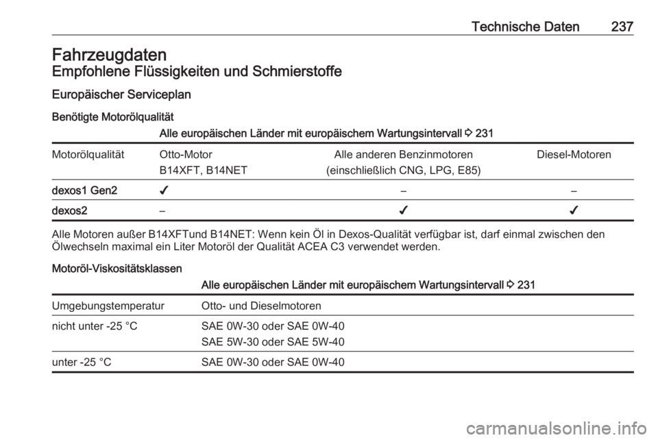 OPEL MOKKA X 2018  Infotainment-Handbuch (in German) Technische Daten237FahrzeugdatenEmpfohlene Flüssigkeiten und Schmierstoffe
Europäischer Serviceplan
Benötigte MotorölqualitätAlle europäischen Länder mit europäischem Wartungsintervall  3 231M