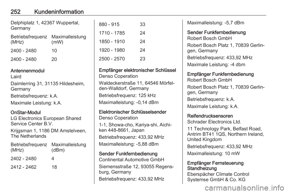 OPEL MOKKA X 2018.5 Infotainment-Handbuch (in German) 252KundeninformationDelphiplatz 1, 42367 Wuppertal,GermanyBetriebsfrequenz
(MHz)Maximalleistung
(mW)2400 - 2480102400 - 248020
Antennenmodul
Laird
Daimlerring 31, 31135 Hildesheim, Germany
Betriebsfre OPEL MOKKA X 2018.5 Infotainment-Handbuch (in German) 252KundeninformationDelphiplatz 1, 42367 Wuppertal,GermanyBetriebsfrequenz
(MHz)Maximalleistung
(mW)2400 - 2480102400 - 248020
Antennenmodul
Laird
Daimlerring 31, 31135 Hildesheim, Germany
Betriebsfre