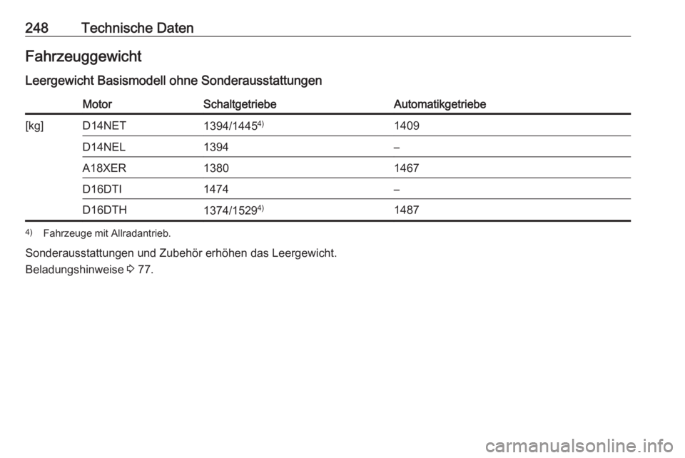 OPEL MOKKA X 2019  Betriebsanleitung (in German) 248Technische DatenFahrzeuggewicht
Leergewicht Basismodell ohne SonderausstattungenMotorSchaltgetriebeAutomatikgetriebe[kg]D14NET1394/1445 4)1409D14NEL1394–A18XER13801467D16DTI1474–D16DTH1374/1529
