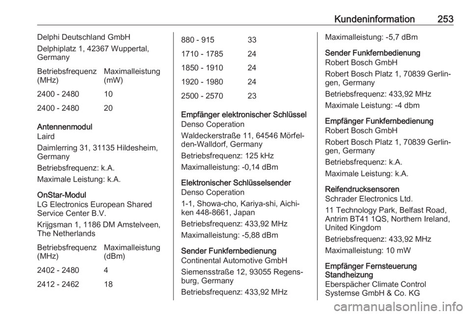 OPEL MOKKA X 2019 Betriebsanleitung (in German) Kundeninformation253Delphi Deutschland GmbH
Delphiplatz 1, 42367 Wuppertal,
GermanyBetriebsfrequenz
(MHz)Maximalleistung
(mW)2400 - 2480102400 - 248020
Antennenmodul
Laird
Daimlerring 31, 31135 Hildes OPEL MOKKA X 2019 Betriebsanleitung (in German) Kundeninformation253Delphi Deutschland GmbH
Delphiplatz 1, 42367 Wuppertal,
GermanyBetriebsfrequenz
(MHz)Maximalleistung
(mW)2400 - 2480102400 - 248020
Antennenmodul
Laird
Daimlerring 31, 31135 Hildes