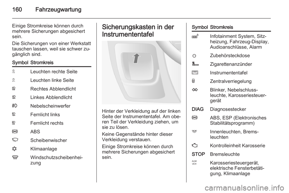 OPEL MOVANO_B 2015  Betriebsanleitung (in German) 160Fahrzeugwartung
Einige Stromkreise können durch
mehrere Sicherungen abgesichert
sein.
Die Sicherungen von einer Werkstatt
tauschen lassen, weil sie schwer zu‐
gänglich sind.SymbolStromkreisSLeu