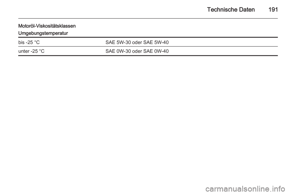 OPEL MOVANO_B 2015  Betriebsanleitung (in German) Technische Daten191
Motoröl-ViskositätsklassenUmgebungstemperaturbis -25 °CSAE 5W-30 oder SAE 5W-40unter -25 °CSAE 0W-30 oder SAE 0W-40 