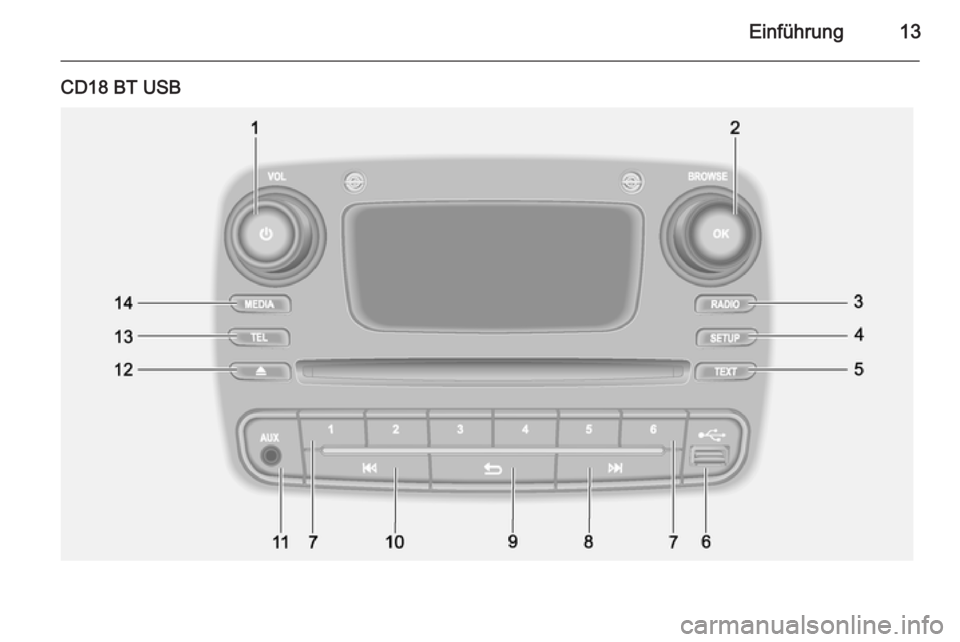 OPEL VIVARO B 2015.5  Infotainment-Handbuch (in German) Einführung13
CD18 BT USB 