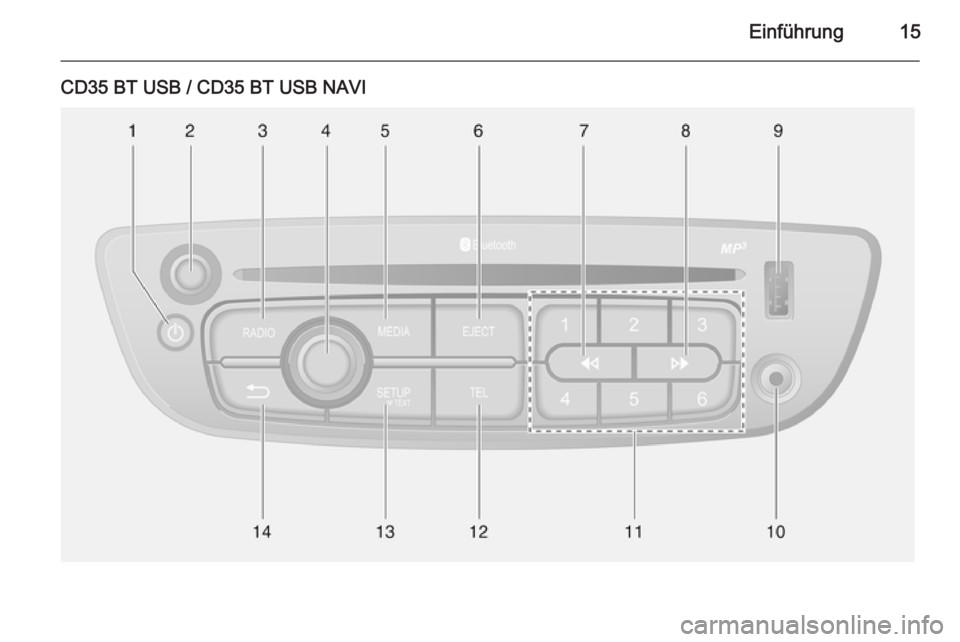 OPEL MOVANO_B 2015.5  Infotainment-Handbuch (in German) Einführung15
CD35 BT USB / CD35 BT USB NAVI 