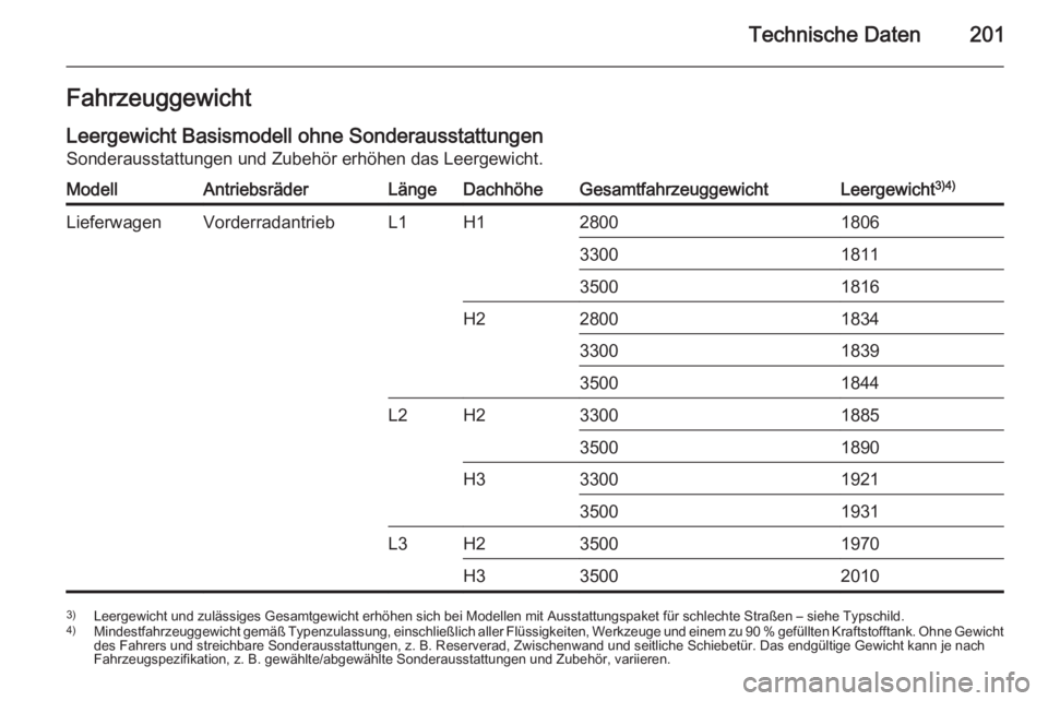 OPEL MOVANO_B 2015.5  Betriebsanleitung (in German) Technische Daten201FahrzeuggewichtLeergewicht Basismodell ohne Sonderausstattungen
Sonderausstattungen und Zubehör erhöhen das Leergewicht.ModellAntriebsräderLängeDachhöheGesamtfahrzeuggewichtLee