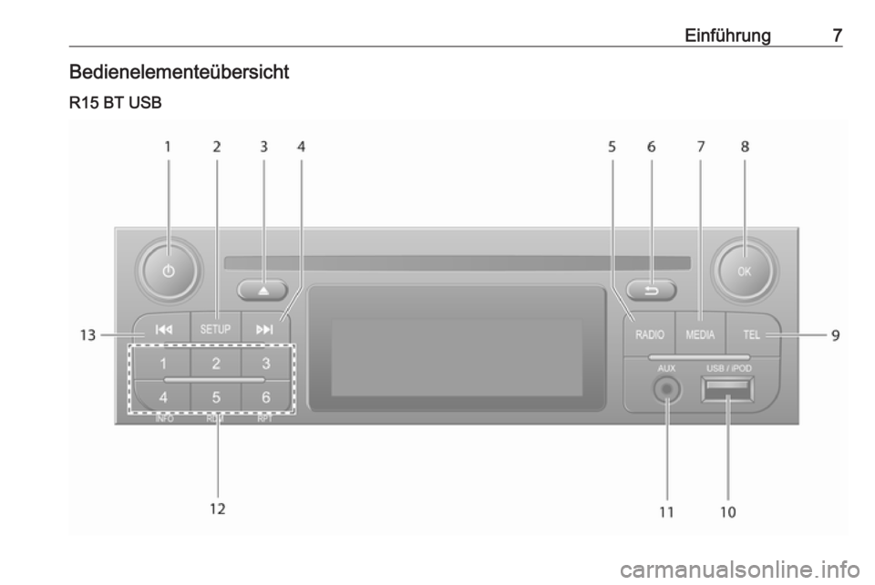 OPEL VIVARO B 2016  Infotainment-Handbuch (in German) Einführung7Bedienelementeübersicht
R15 BT USB 