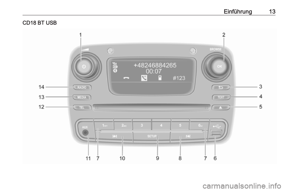 OPEL VIVARO B 2016.5  Infotainment-Handbuch (in German) Einführung13CD18 BT USB 