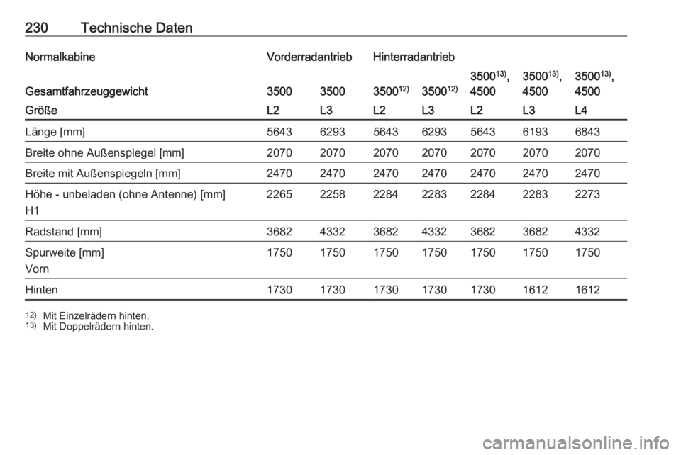 OPEL MOVANO_B 2016.5  Betriebsanleitung (in German) 230Technische DatenNormalkabineVorderradantriebHinterradantrieb
Gesamtfahrzeuggewicht35003500350012)350012)
350013)
,
45003500 13)
,
45003500 13)
,
4500GrößeL2L3L2L3L2L3L4Länge [mm]5643629356436293