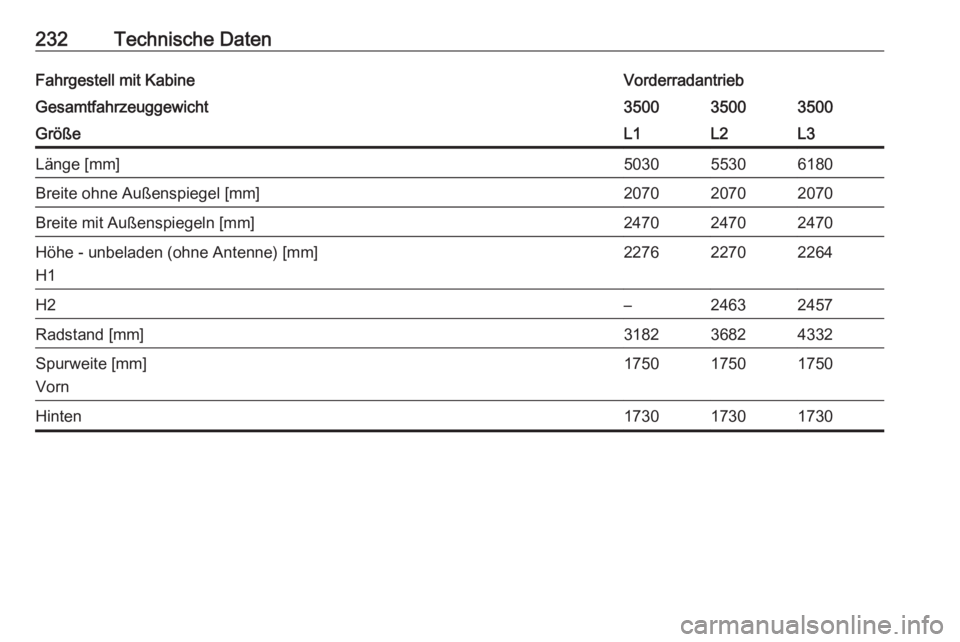 OPEL MOVANO_B 2016.5  Betriebsanleitung (in German) 232Technische DatenFahrgestell mit KabineVorderradantriebGesamtfahrzeuggewicht350035003500GrößeL1L2L3Länge [mm]503055306180Breite ohne Außenspiegel [mm]207020702070Breite mit Außenspiegeln [mm]24