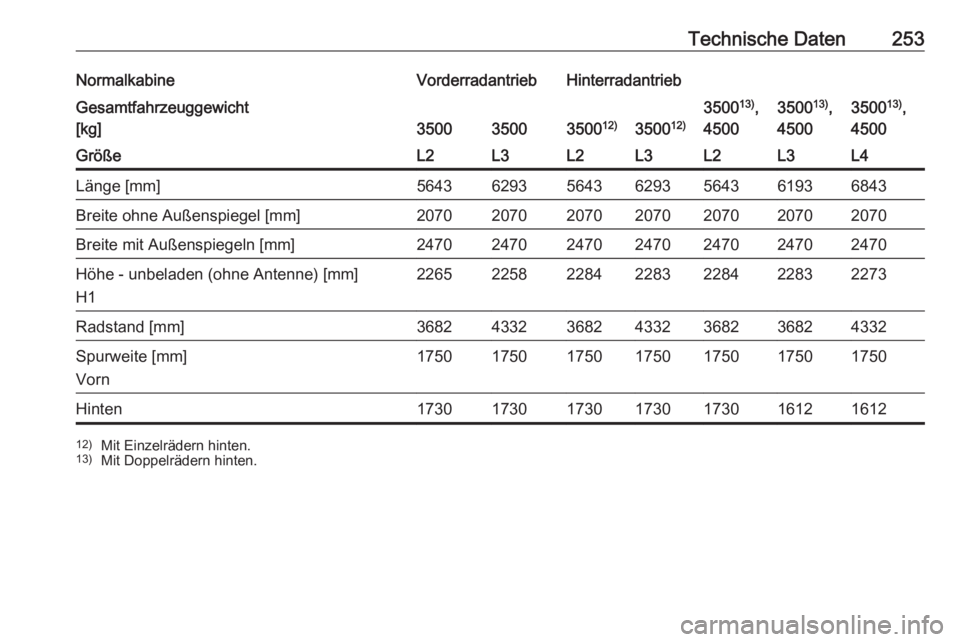 OPEL MOVANO_B 2017.5  Betriebsanleitung (in German) Technische Daten253NormalkabineVorderradantriebHinterradantriebGesamtfahrzeuggewicht
[kg]
350035003500 12)3500 12)
350013)
,
45003500 13)
,
45003500 13)
,
4500GrößeL2L3L2L3L2L3L4Länge [mm]564362935