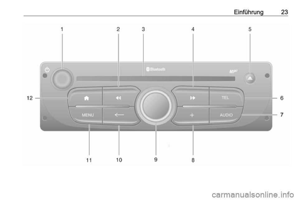 OPEL VIVARO B 2018 Infotainment-Handbuch (in German) Einführung23 OPEL VIVARO B 2018 Infotainment-Handbuch (in German) Einführung23