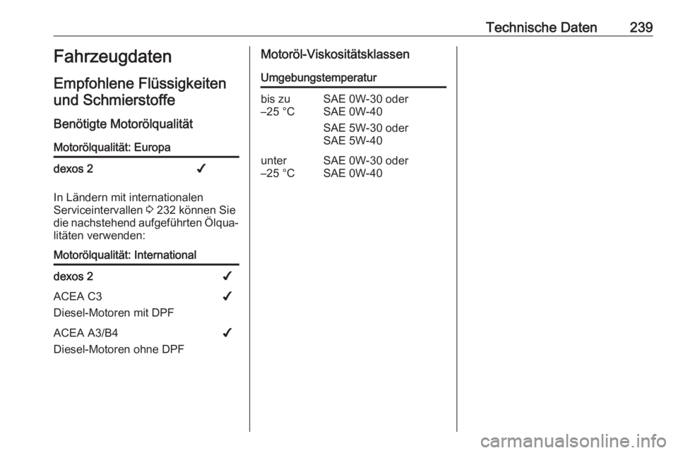 OPEL MOVANO_B 2018  Betriebsanleitung (in German) Technische Daten239FahrzeugdatenEmpfohlene Flüssigkeitenund Schmierstoffe
Benötigte MotorölqualitätMotorölqualität: Europadexos 2✔
In Ländern mit internationalen
Serviceintervallen  3 232 kö