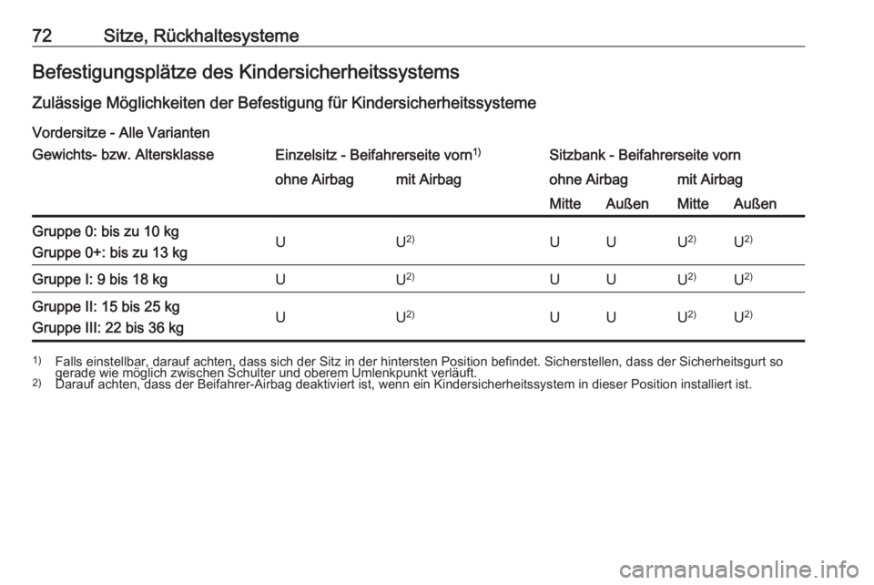 OPEL MOVANO_B 2019  Betriebsanleitung (in German) 72Sitze, RückhaltesystemeBefestigungsplätze des KindersicherheitssystemsZulässige Möglichkeiten der Befestigung für Kindersicherheitssysteme
Vordersitze - Alle VariantenGewichts- bzw. Altersklass