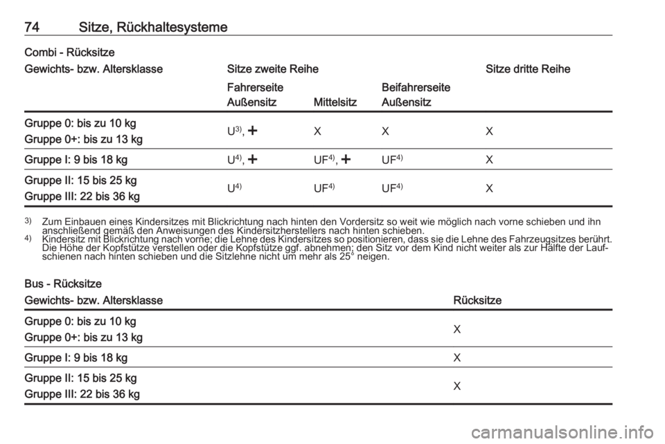OPEL MOVANO_B 2019  Betriebsanleitung (in German) 74Sitze, RückhaltesystemeCombi - RücksitzeGewichts- bzw. AltersklasseSitze zweite ReiheSitze dritte ReiheFahrerseite
Außensitz
Mittelsitz
Beifahrerseite
AußensitzGruppe 0: bis zu 10 kg
Gruppe 0+: 