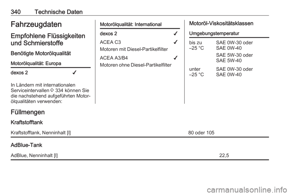 OPEL MOVANO_B 2020  Betriebsanleitung (in German) 340Technische DatenFahrzeugdatenEmpfohlene Flüssigkeiten und Schmierstoffe
Benötigte MotorölqualitätMotorölqualität: Europadexos 2✔
In Ländern mit internationalen
Serviceintervallen  3 334 k�