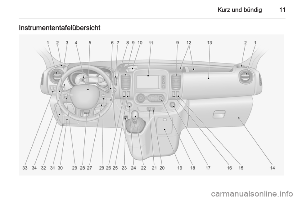 OPEL VIVARO B 2014.5  Betriebsanleitung (in German) Kurz und bündig11Instrumententafelübersicht 