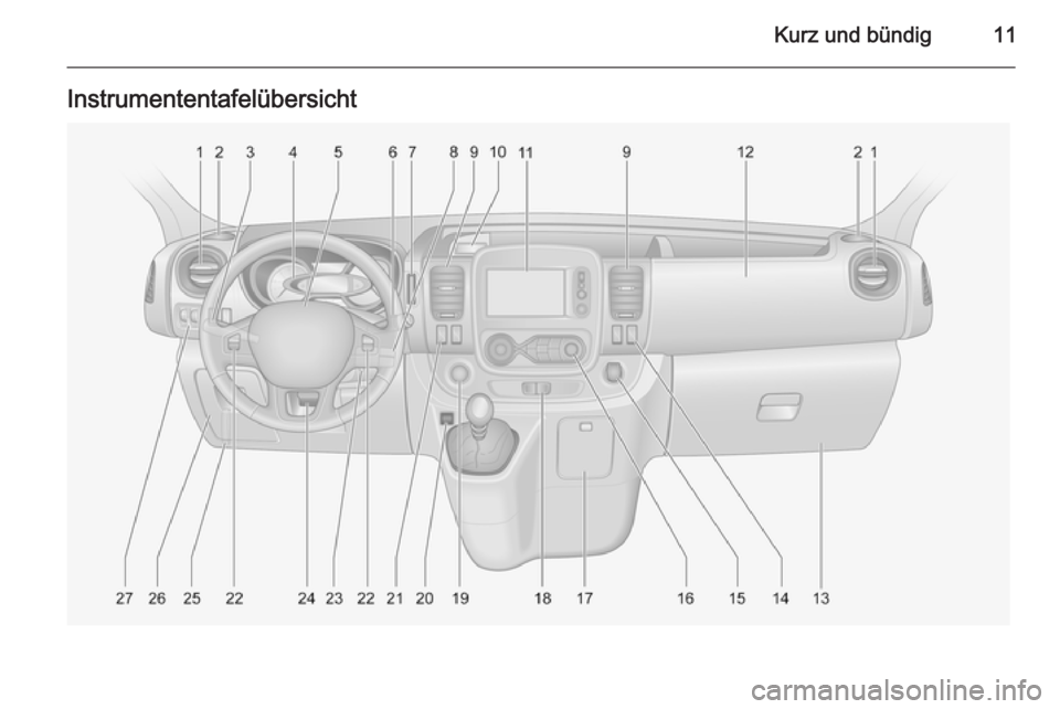 OPEL VIVARO B 2015.5 Betriebsanleitung (in German) Kurz und bündig11Instrumententafelübersicht OPEL VIVARO B 2015.5 Betriebsanleitung (in German) Kurz und bündig11Instrumententafelübersicht