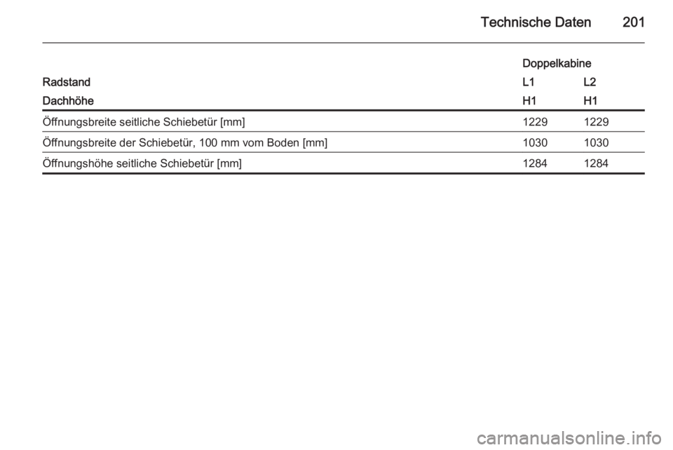 OPEL VIVARO B 2015.5  Betriebsanleitung (in German) Technische Daten201Radstand
DoppelkabineL1L2DachhöheH1H1Öffnungsbreite seitliche Schiebetür [mm]12291229Öffnungsbreite der Schiebetür, 100 mm vom Boden [mm]10301030Öffnungshöhe seitliche Schieb