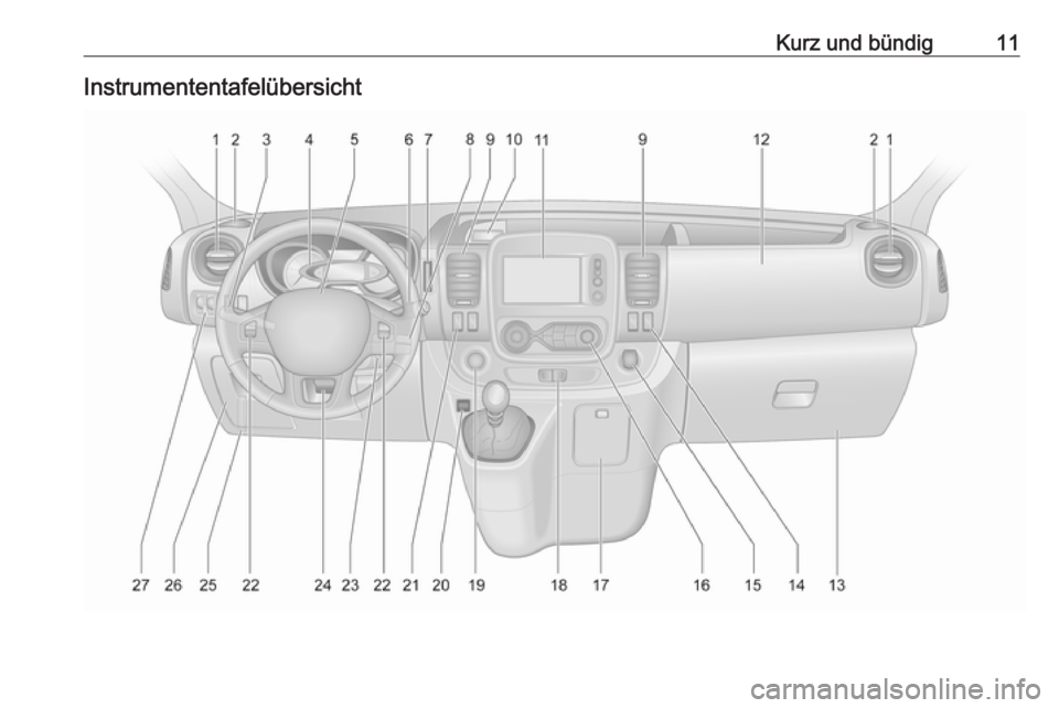 OPEL VIVARO B 2016 Betriebsanleitung (in German) Kurz und bündig11Instrumententafelübersicht OPEL VIVARO B 2016 Betriebsanleitung (in German) Kurz und bündig11Instrumententafelübersicht