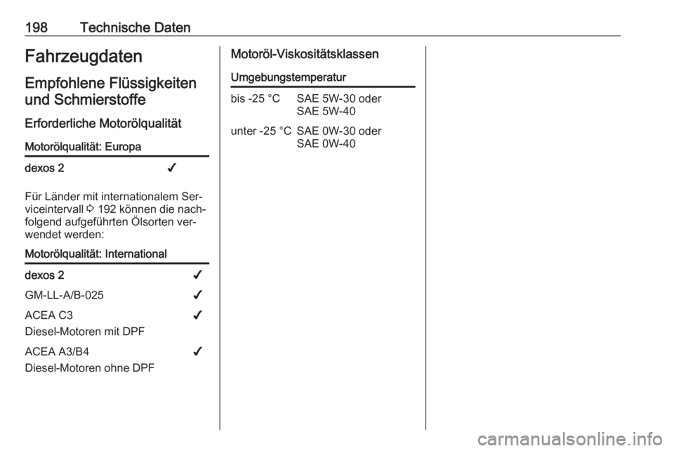 OPEL VIVARO B 2016  Betriebsanleitung (in German) 198Technische DatenFahrzeugdatenEmpfohlene Flüssigkeiten und Schmierstoffe
Erforderliche MotorölqualitätMotorölqualität: Europadexos 2✔
Für Länder mit internationalem Ser‐
viceintervall  3 
