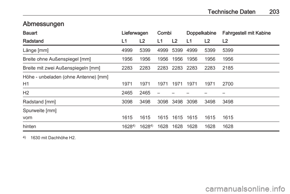 OPEL VIVARO B 2016  Betriebsanleitung (in German) Technische Daten203AbmessungenBauartLieferwagenCombiDoppelkabineFahrgestell mit KabineRadstandL1L2L1L2L1L2L2Länge [mm]4999539949995399499953995399Breite ohne Außenspiegel [mm]19561956195619561956195