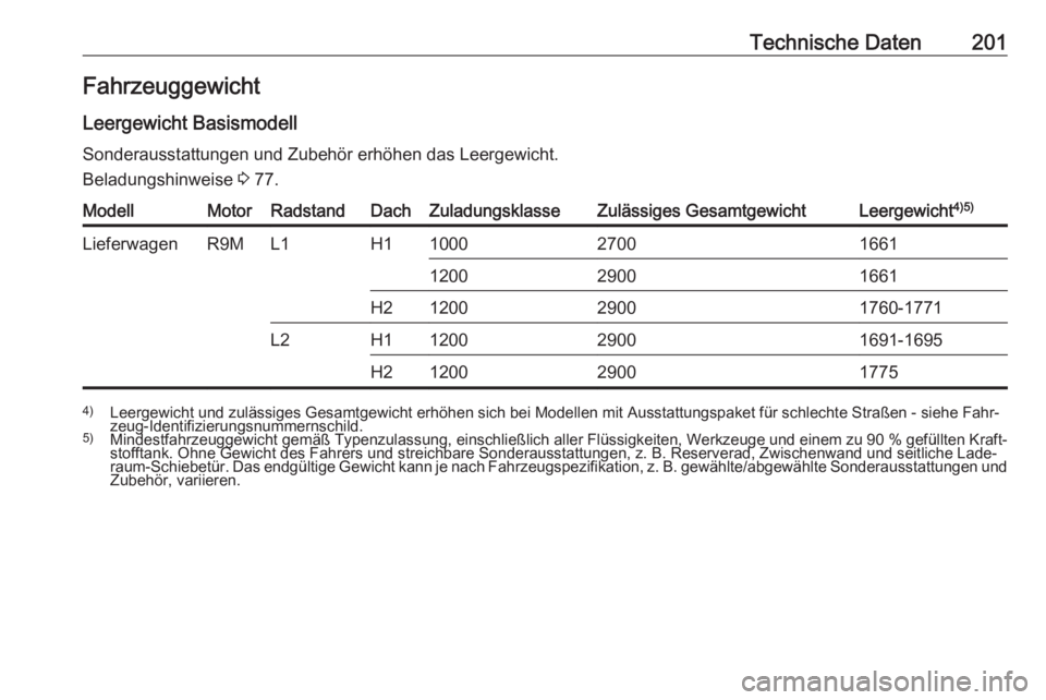 OPEL VIVARO B 2016.5  Betriebsanleitung (in German) Technische Daten201Fahrzeuggewicht
Leergewicht Basismodell
Sonderausstattungen und Zubehör erhöhen das Leergewicht.
Beladungshinweise  3 77.ModellMotorRadstandDachZuladungsklasseZulässiges Gesamtge