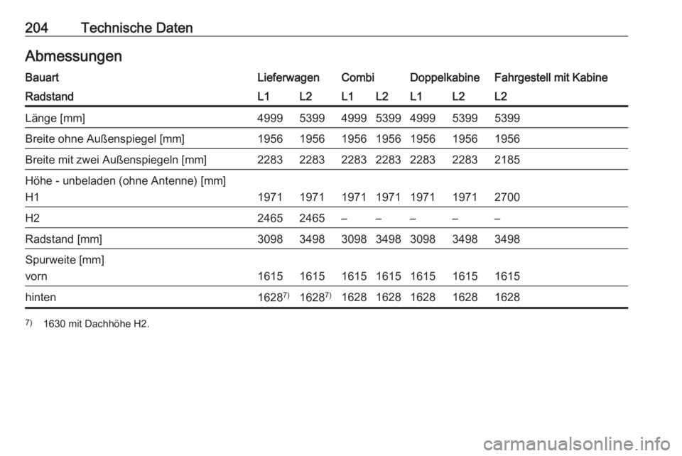 OPEL VIVARO B 2016.5  Betriebsanleitung (in German) 204Technische DatenAbmessungenBauartLieferwagenCombiDoppelkabineFahrgestell mit KabineRadstandL1L2L1L2L1L2L2Länge [mm]4999539949995399499953995399Breite ohne Außenspiegel [mm]19561956195619561956195