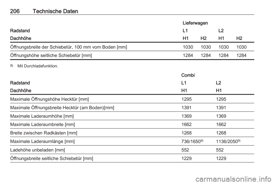 OPEL VIVARO B 2016.5  Betriebsanleitung (in German) 206Technische Daten
Radstand
LieferwagenL1L2DachhöheH1H2H1H2Öffnungsbreite der Schiebetür, 100 mm vom Boden [mm]1030103010301030Öffnungshöhe seitliche Schiebetür [mm]12841284128412848)Mit Durchl
