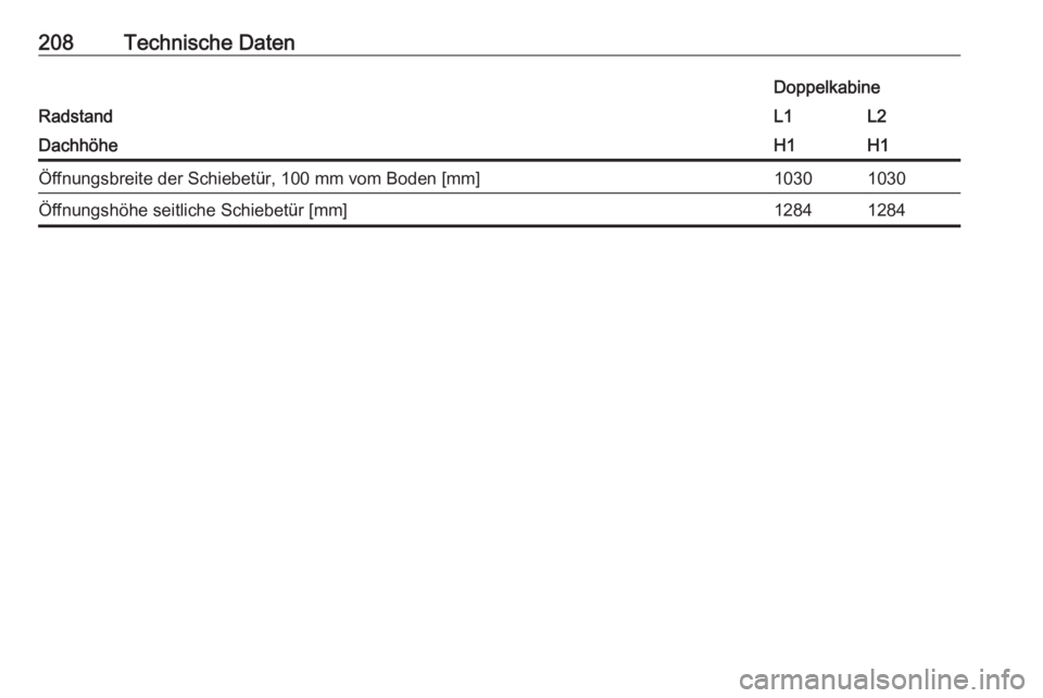 OPEL VIVARO B 2016.5  Betriebsanleitung (in German) 208Technische Daten
Radstand
DoppelkabineL1L2DachhöheH1H1Öffnungsbreite der Schiebetür, 100 mm vom Boden [mm]10301030Öffnungshöhe seitliche Schiebetür [mm]12841284 