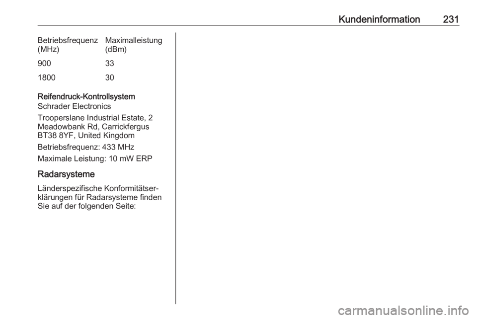 OPEL VIVARO B 2019 Betriebsanleitung (in German) Kundeninformation231Betriebsfrequenz
(MHz)Maximalleistung
(dBm)90033180030
Reifendruck-Kontrollsystem
Schrader Electronics
Trooperslane Industrial Estate, 2 Meadowbank Rd, Carrickfergus
BT38 8YF, Unit OPEL VIVARO B 2019 Betriebsanleitung (in German) Kundeninformation231Betriebsfrequenz
(MHz)Maximalleistung
(dBm)90033180030
Reifendruck-Kontrollsystem
Schrader Electronics
Trooperslane Industrial Estate, 2 Meadowbank Rd, Carrickfergus
BT38 8YF, Unit
