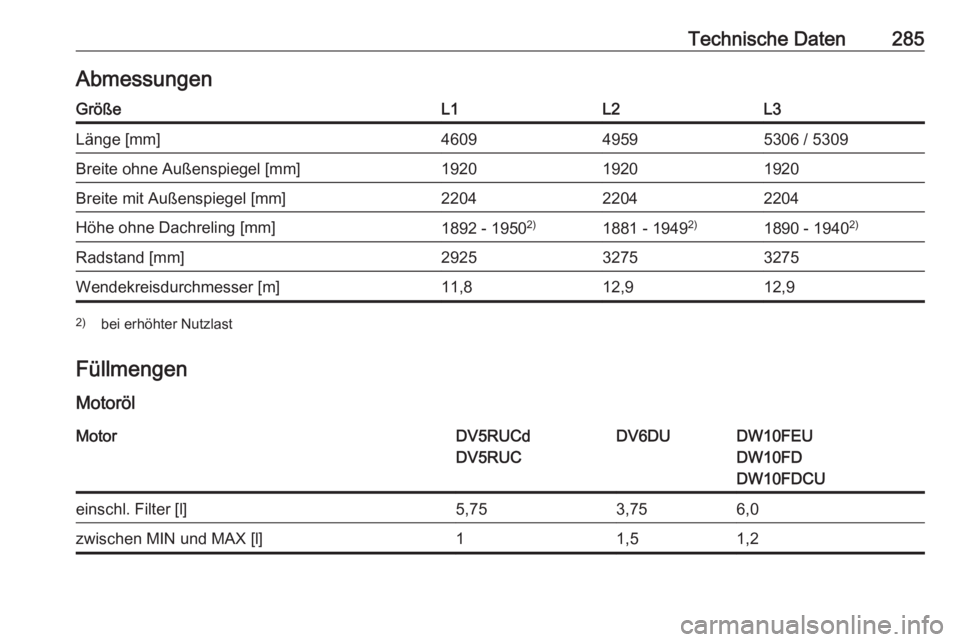 OPEL VIVARO C 2020  Betriebsanleitung (in German) Technische Daten285AbmessungenGrößeL1L2L3Länge [mm]460949595306 / 5309Breite ohne Außenspiegel [mm]192019201920Breite mit Außenspiegel [mm]220422042204Höhe ohne Dachreling [mm]1892 - 19502)1881 