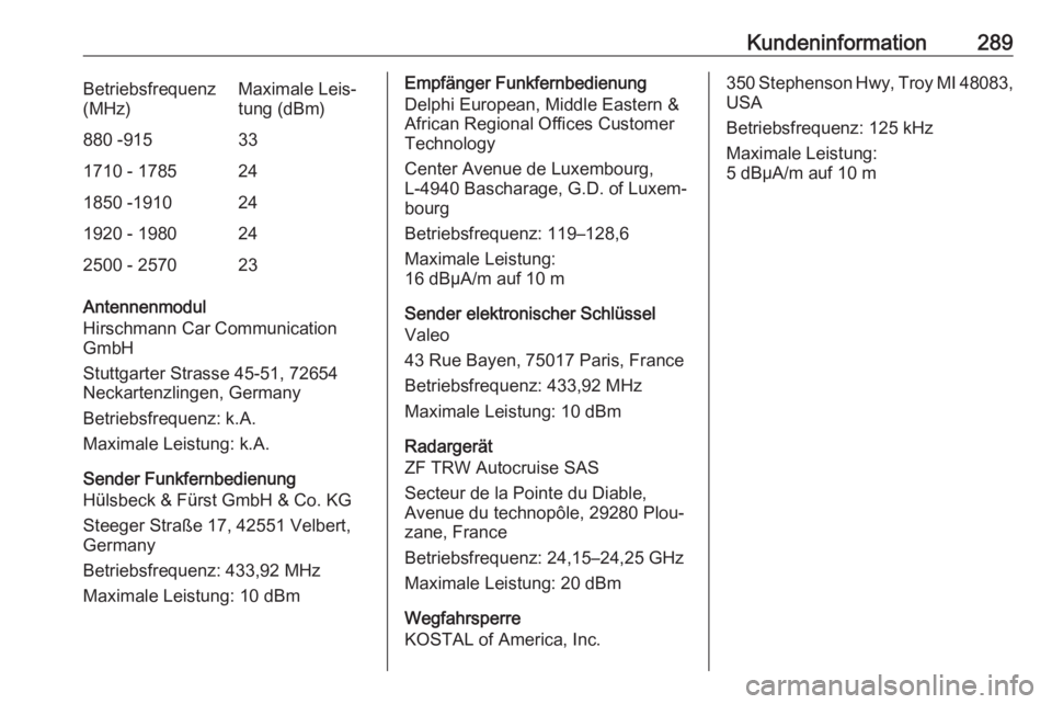 OPEL VIVARO C 2020 Betriebsanleitung (in German) Kundeninformation289Betriebsfrequenz
(MHz)Maximale Leis‐
tung (dBm)880 -915331710 - 1785241850 -1910241920 - 1980242500 - 257023
Antennenmodul
Hirschmann Car Communication
GmbH
Stuttgarter Strasse 4 OPEL VIVARO C 2020 Betriebsanleitung (in German) Kundeninformation289Betriebsfrequenz
(MHz)Maximale Leis‐
tung (dBm)880 -915331710 - 1785241850 -1910241920 - 1980242500 - 257023
Antennenmodul
Hirschmann Car Communication
GmbH
Stuttgarter Strasse 4