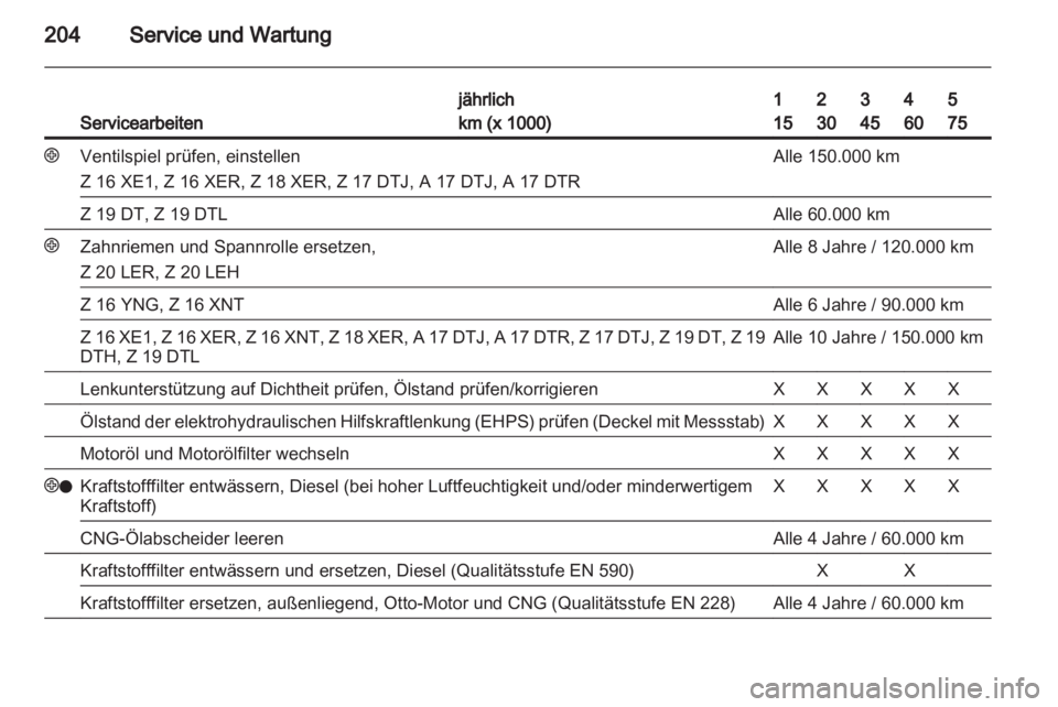 OPEL ZAFIRA 2010  Betriebsanleitung (in German) 