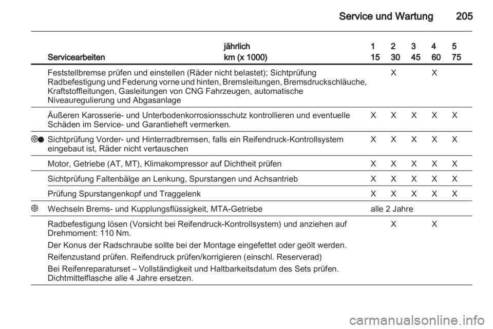 OPEL ZAFIRA 2010  Betriebsanleitung (in German) 