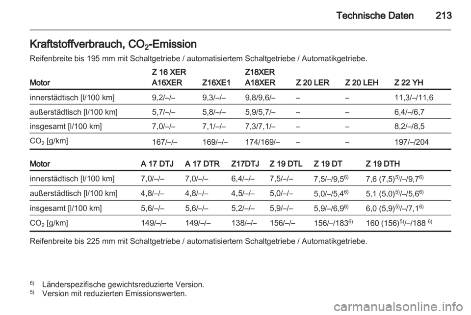 OPEL ZAFIRA 2011.5  Betriebsanleitung (in German) 