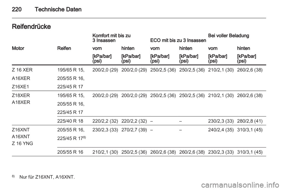 OPEL ZAFIRA 2011.5  Betriebsanleitung (in German) 